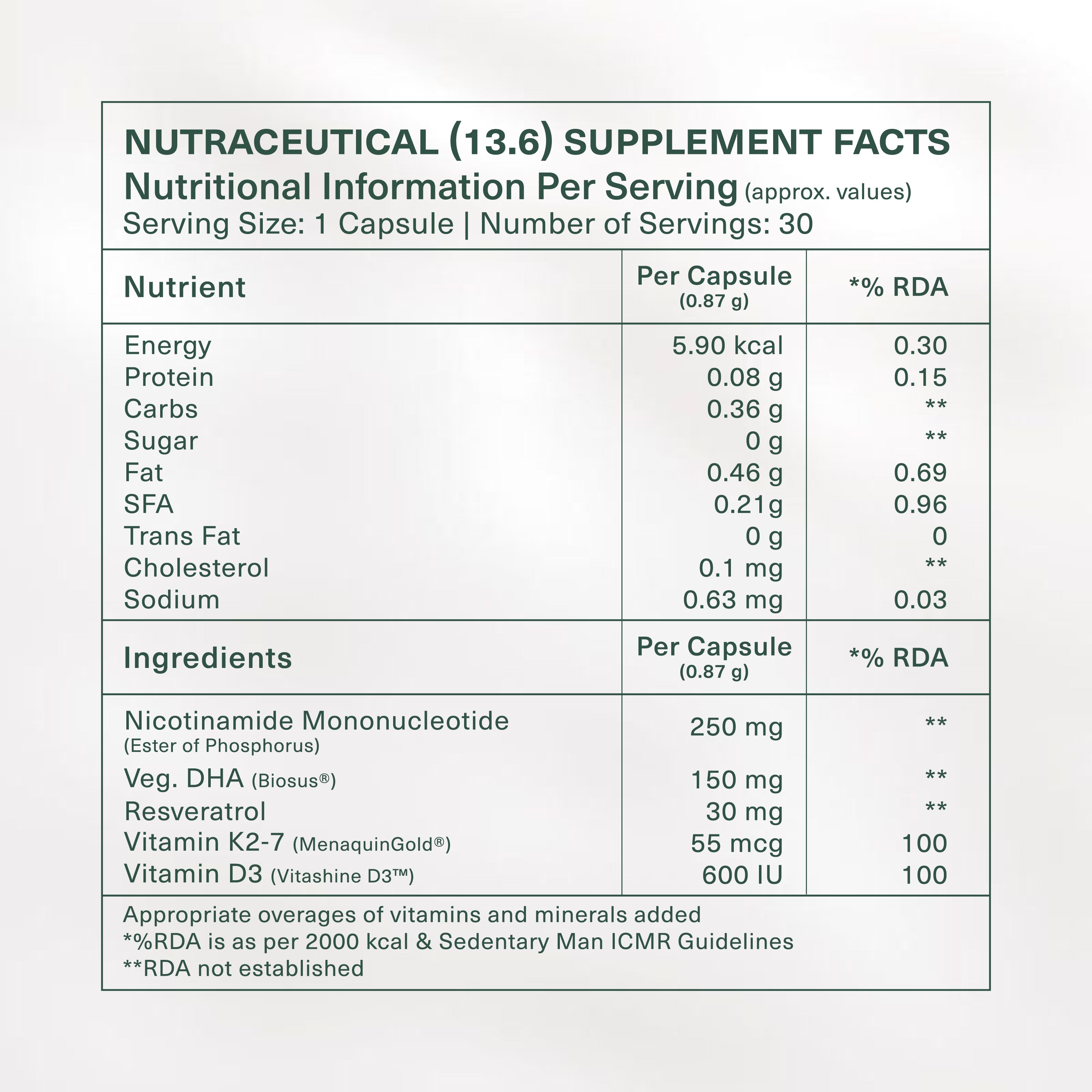 VaraSpan - NMN & Resveratrol Supplement