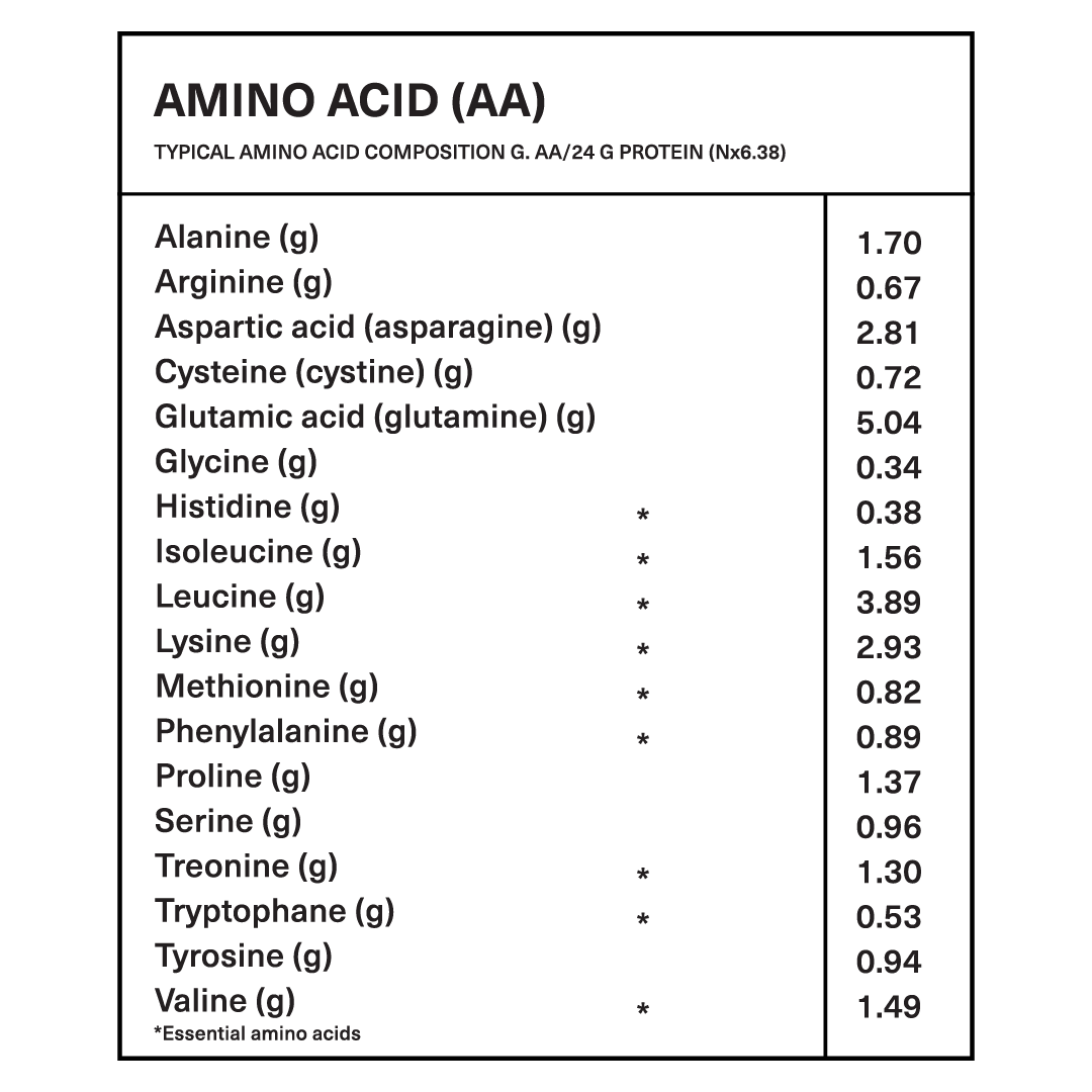 VaraPace -The Next-Gen Protein