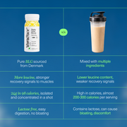 VaraPace -The Next-Gen Protein