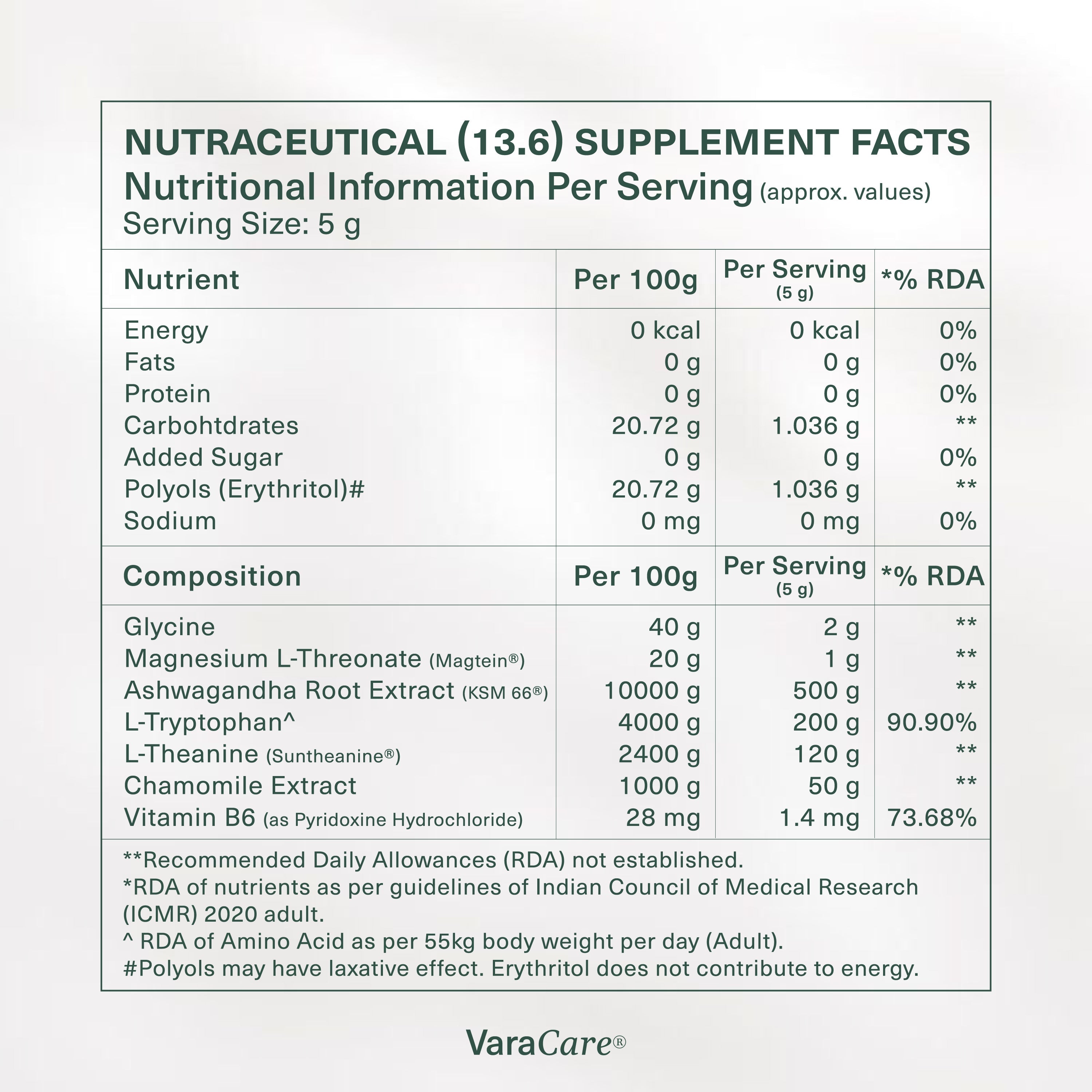 VaraSpan + VaraCare - The Longevity Pack