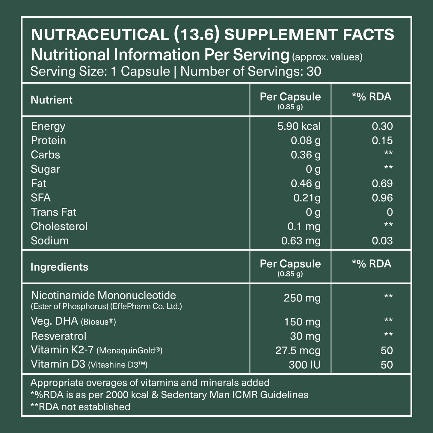 VaraSpan® by Varalife® - NAD+ Booster Supplement